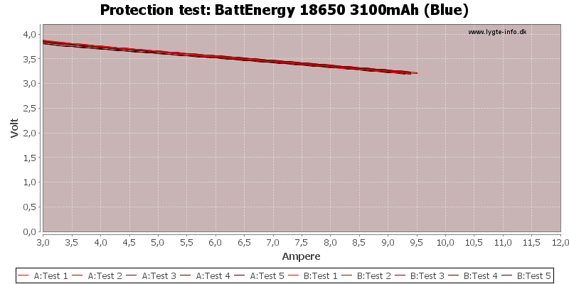 BattEnergy%2018650%203100mAh%20(Blue)-TripCurrent
